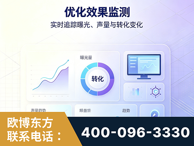 咸宁-优化效果监测