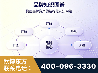 咸宁-品牌知识图谱