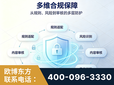 咸宁-多维合规保障