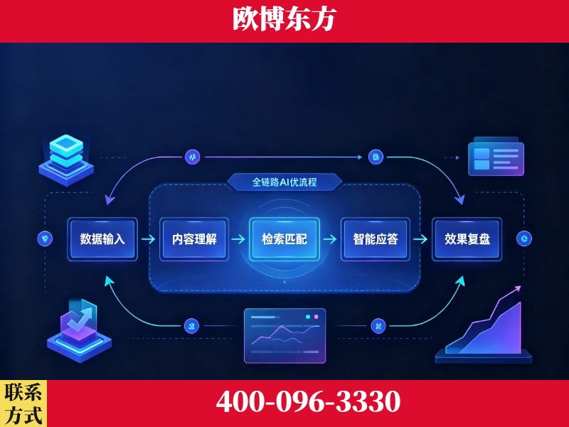 咸宁-品牌优化